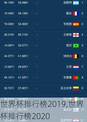 世界杯排行榜2019,世界杯排行榜2020