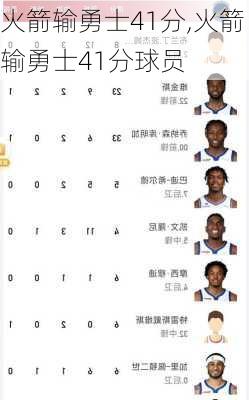 火箭输勇士41分,火箭输勇士41分球员