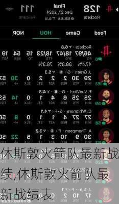 休斯敦火箭队最新战绩,休斯敦火箭队最新战绩表