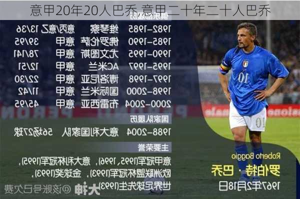 意甲20年20人巴乔,意甲二十年二十人巴乔