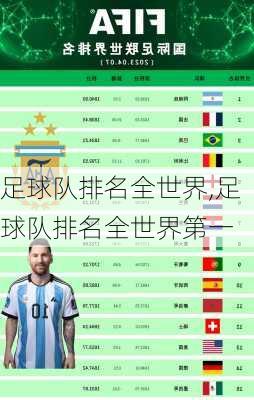 足球队排名全世界,足球队排名全世界第一