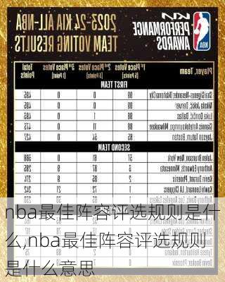 nba最佳阵容评选规则是什么,nba最佳阵容评选规则是什么意思