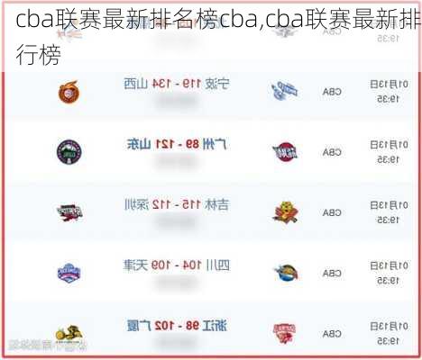cba联赛最新排名榜cba,cba联赛最新排行榜
