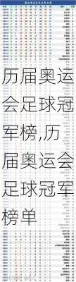 历届奥运会足球冠军榜,历届奥运会足球冠军榜单