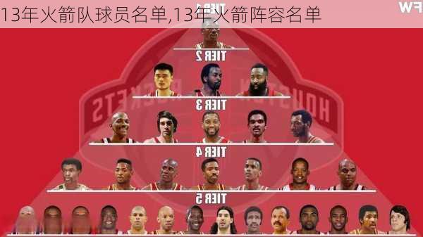 13年火箭队球员名单,13年火箭阵容名单