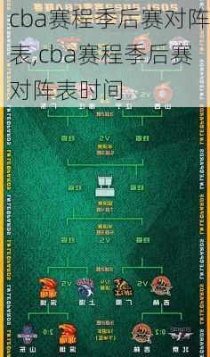 cba赛程季后赛对阵表,cba赛程季后赛对阵表时间