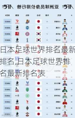 日本足球世界排名最新排名,日本足球世界排名最新排名表