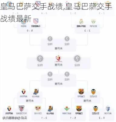 皇马巴萨交手战绩,皇马巴萨交手战绩最新