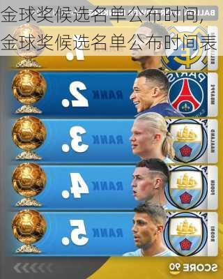 金球奖候选名单公布时间,金球奖候选名单公布时间表