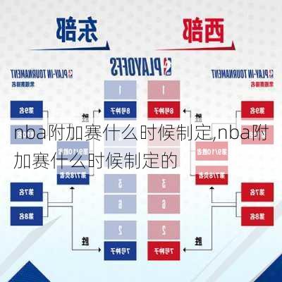 nba附加赛什么时候制定,nba附加赛什么时候制定的