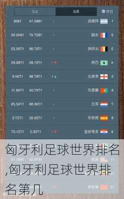 匈牙利足球世界排名,匈牙利足球世界排名第几