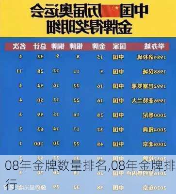 08年金牌数量排名,08年金牌排行