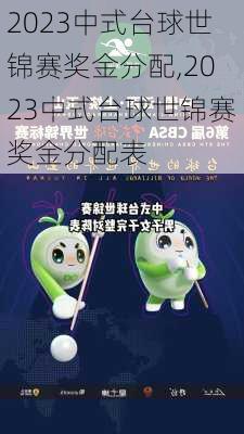 2023中式台球世锦赛奖金分配,2023中式台球世锦赛奖金分配表