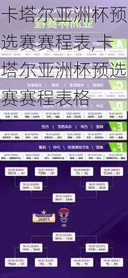 卡塔尔亚洲杯预选赛赛程表,卡塔尔亚洲杯预选赛赛程表格