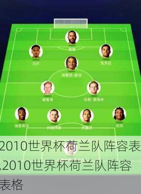 2010世界杯荷兰队阵容表,2010世界杯荷兰队阵容表格