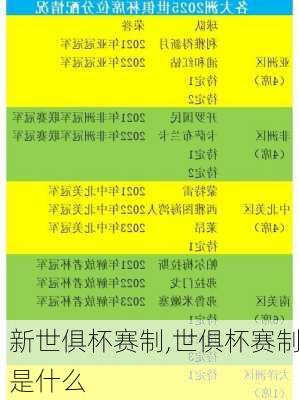 新世俱杯赛制,世俱杯赛制是什么
