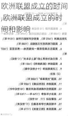 欧洲联盟成立的时间,欧洲联盟成立的时间和影响