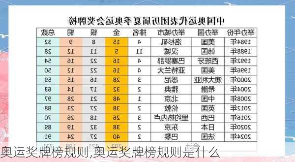 奥运奖牌榜规则,奥运奖牌榜规则是什么