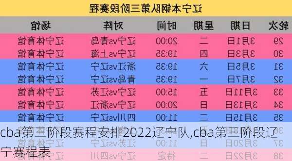 cba第三阶段赛程安排2022辽宁队,cba第三阶段辽宁赛程表