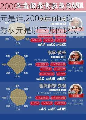 2009年nba选秀大会状元是谁,2009年nba选秀状元是以下哪位球员?