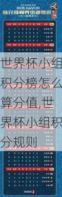 世界杯小组积分榜怎么算分值,世界杯小组积分规则