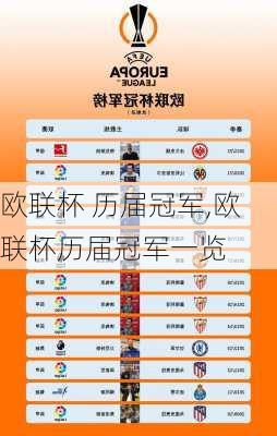 欧联杯 历届冠军,欧联杯历届冠军一览