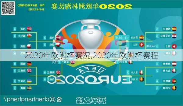 2020年欧洲杯赛况,2020年欧洲杯赛程