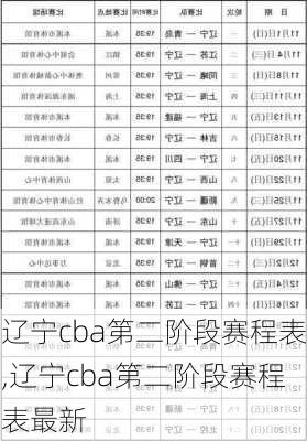 辽宁cba第二阶段赛程表,辽宁cba第二阶段赛程表最新