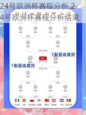 24号欧洲杯赛程分析,24号欧洲杯赛程分析结果