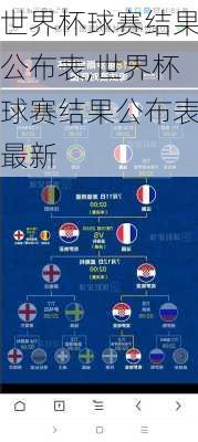 世界杯球赛结果公布表,世界杯球赛结果公布表最新