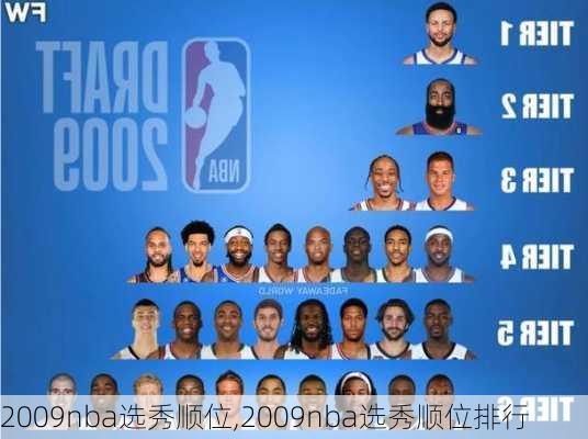 2009nba选秀顺位,2009nba选秀顺位排行