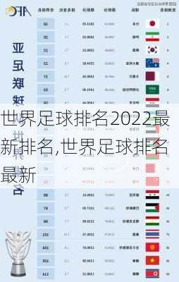 世界足球排名2022最新排名,世界足球排名 最新