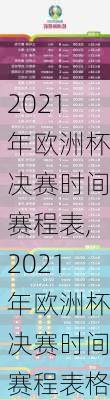 2021年欧洲杯决赛时间赛程表,2021年欧洲杯决赛时间赛程表格