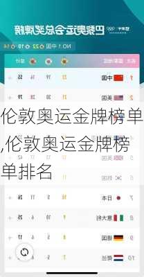 伦敦奥运金牌榜单,伦敦奥运金牌榜单排名