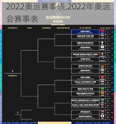 2022奥运赛事表,2022年奥运会赛事表