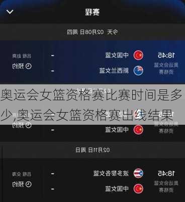 奥运会女篮资格赛比赛时间是多少,奥运会女篮资格赛出线结果