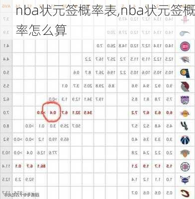 nba状元签概率表,nba状元签概率怎么算