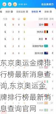 东京奥运金牌排行榜最新消息查询,东京奥运金牌排行榜最新消息查询官网