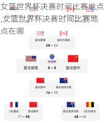 女篮世界杯决赛时间比赛地点,女篮世界杯决赛时间比赛地点在哪