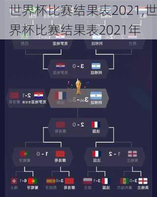 世界杯比赛结果表2021,世界杯比赛结果表2021年