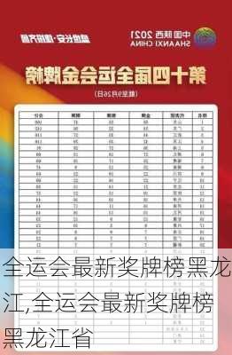 全运会最新奖牌榜黑龙江,全运会最新奖牌榜黑龙江省