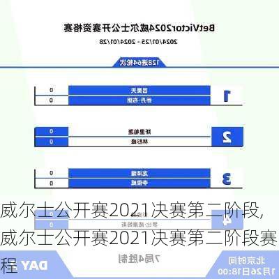 威尔士公开赛2021决赛第二阶段,威尔士公开赛2021决赛第二阶段赛程