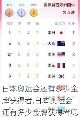 日本奥运会还有多少金牌获得者,日本奥运会还有多少金牌获得者呢