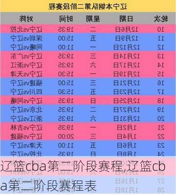辽篮cba第二阶段赛程,辽篮cba第二阶段赛程表