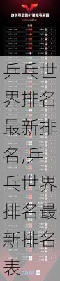 乒乓世界排名最新排名,乒乓世界排名最新排名表