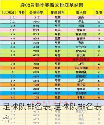 足球队排名表,足球队排名表格