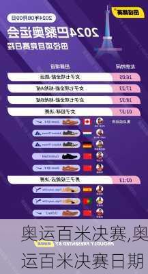 奥运百米决赛,奥运百米决赛日期