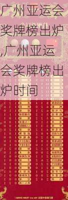 广州亚运会奖牌榜出炉,广州亚运会奖牌榜出炉时间