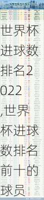 世界杯进球数排名2022,世界杯进球数排名前十的球员