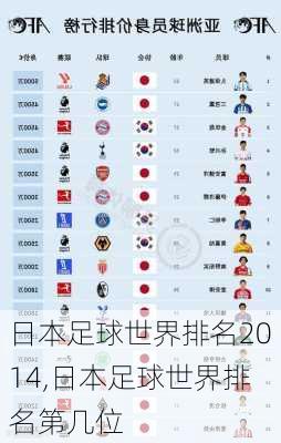日本足球世界排名2014,日本足球世界排名第几位